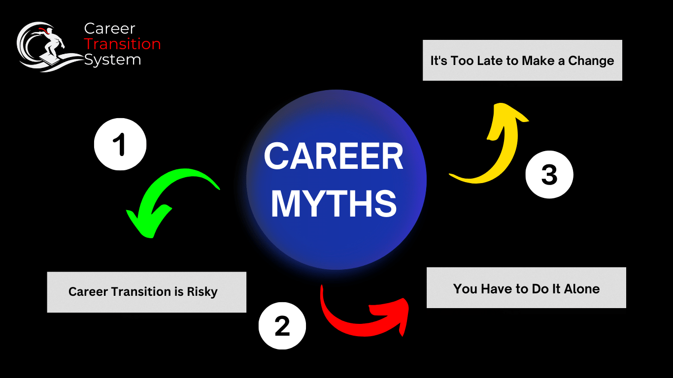 Debunking Career Transition Myths Best 1 Career Guide